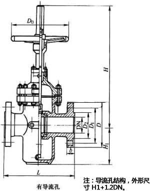 KZ43FZ43F ͷmlքƽlyPN10PN160νY(ji)(gu)ߴD