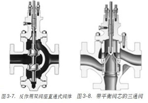 D3-7pyֱͨʽywD3-8ƽyоͨy