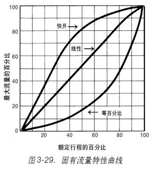 D3-29.-ֱͨʽ{(dio)(ji)y