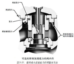 D3-31.-ṩpСͨ{(dio)ܷ