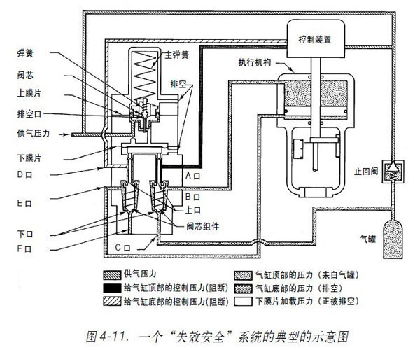 D4-11.(dng){(dio)(ji)yһ(g)ʧЧϵy(tng)ĵ͵ʾD