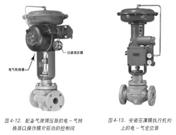 D4-12. Դ{(dio)늣D(zhun)QԲĤƬ(q)(dng)ĿyD4-13. bڱĤ(zh)ЙC(j)(gu)ϵ늣ⶨλ
