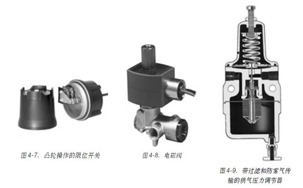 D4-7. ݆λ_(ki)P(gun)D4-8. 늴yD4-9. ^(gu)VͷFݔ?sh)Ĺ≺{(dio)(ji)