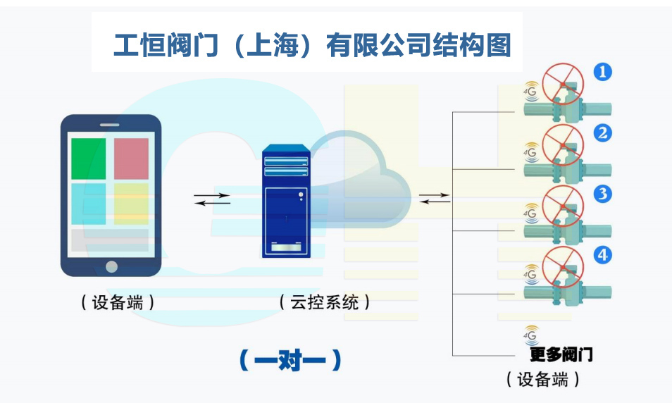 GHWXD971F-10Q-4G͟o(w)늄(dng)_(ki)P(gun)(du)Aʽyһ(du)һ