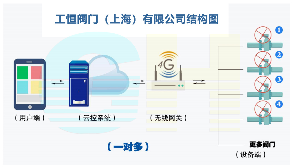 GHWXD971F-10Q-4G͟o(w)늄(dng)_(ki)P(gun)(du)Aʽyһ(du)